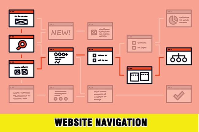 Điều Hướng Website Là Gì? Tầm Quan Trọng và Cách Thiết Kế Hiệu Quả