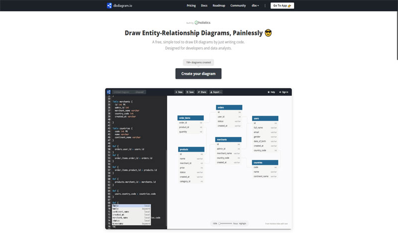 Thiết kế cơ sở dữ liệu cho website tin tức đơn giản với 5 công cụ