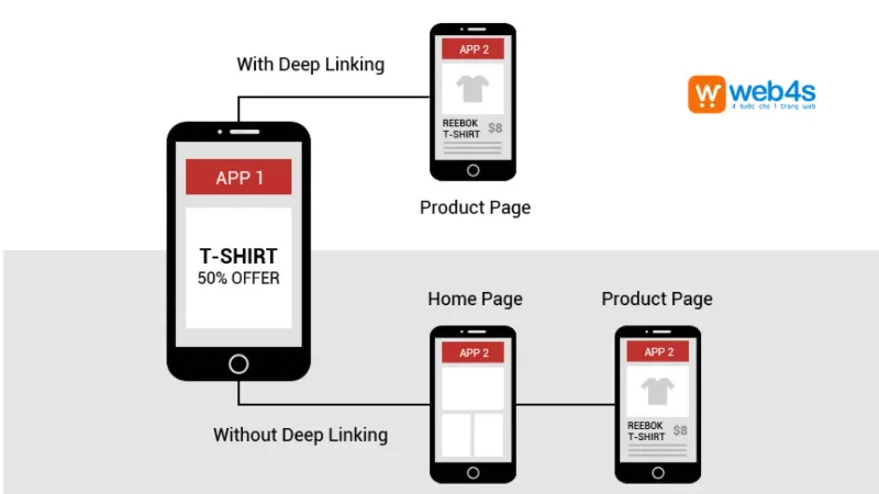 deeplink