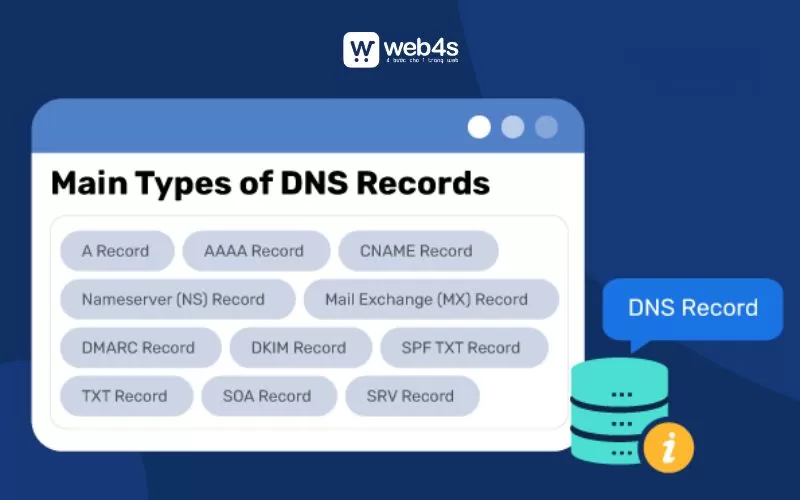 DNS Record SOA