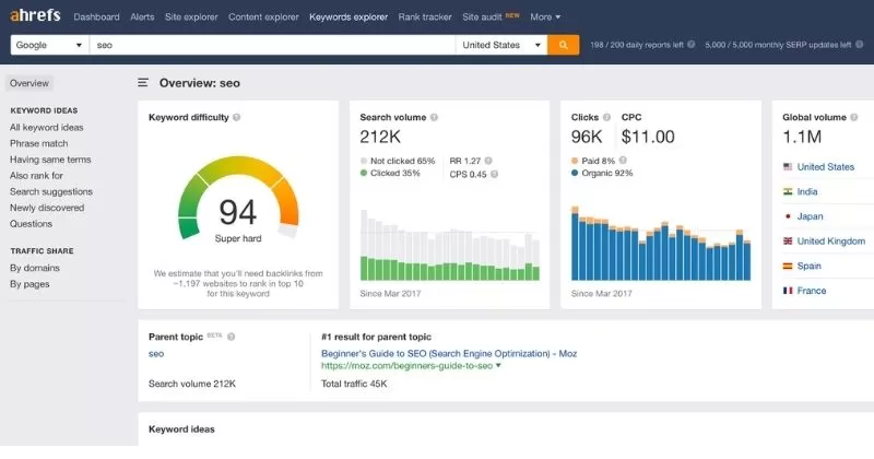 Ph&acirc;n t&iacute;ch website