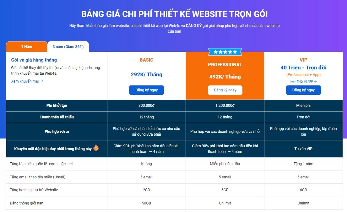 thiết kế web trọn gói
