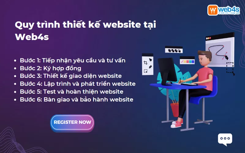 Quy trình thiết kế website chuẩn SEO chuyên nghiệp tại Web4s