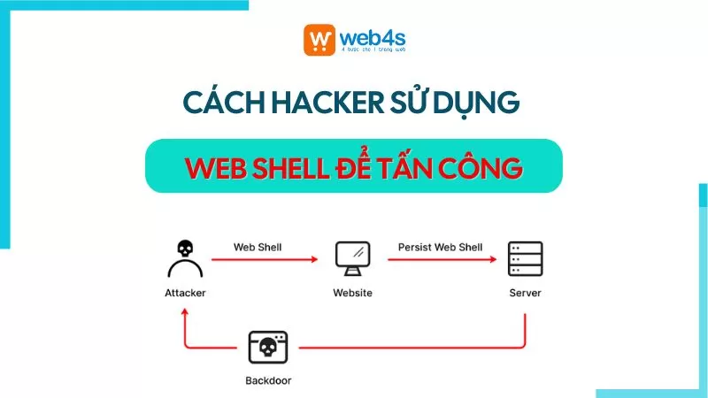 Cách hacker tấn công và khai thác lỗ hổng bằng Web Shell